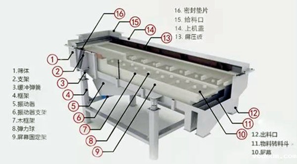 振动筛结构